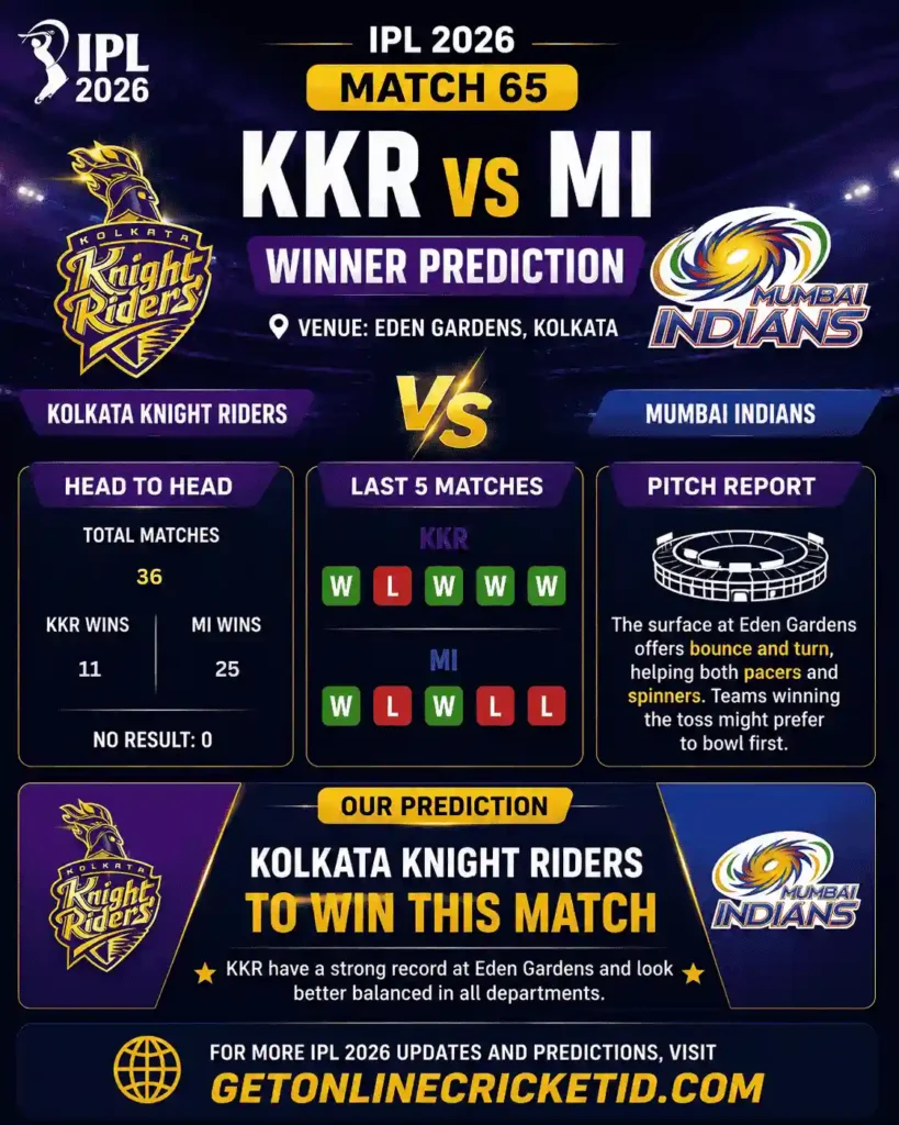 KKR vs MI IPL 2026 Match 65 Winner Prediction