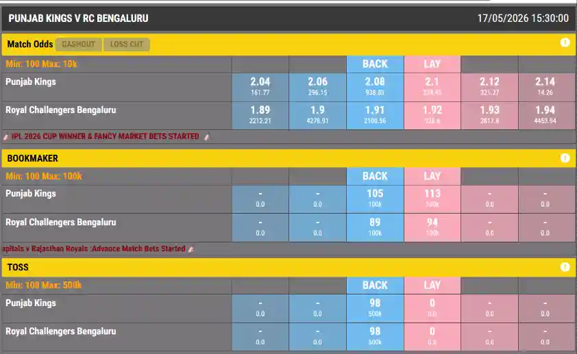 PBKS vs RCB Match Odds